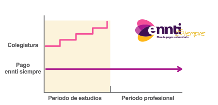 préstamos educativos